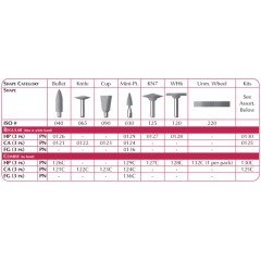 Shofu CeraMaster HP, Shape WH6